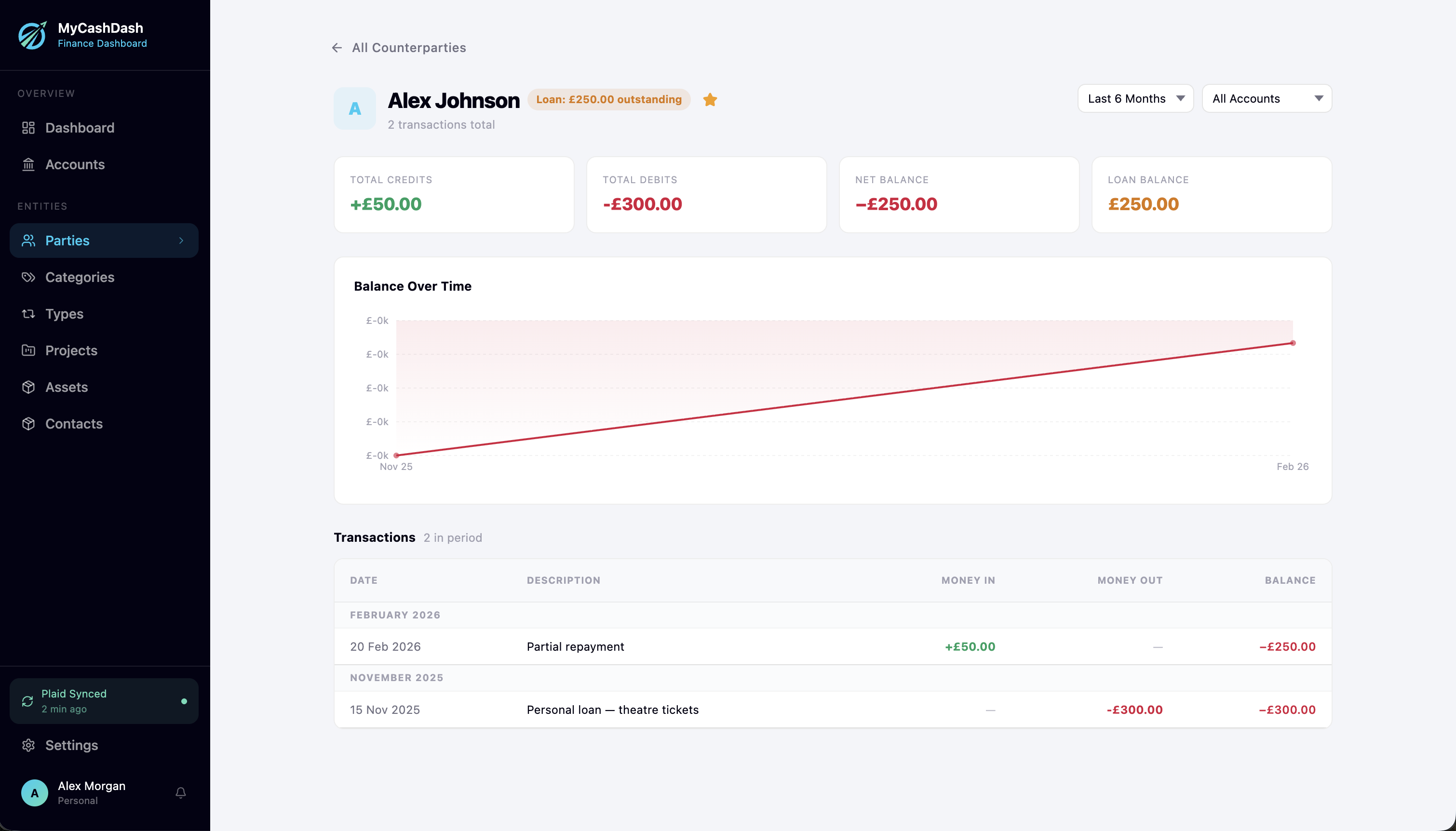 MyCashDash party detail page for Alex Johnson showing credit and debit totals, loan balance, balance over time chart, and transaction history