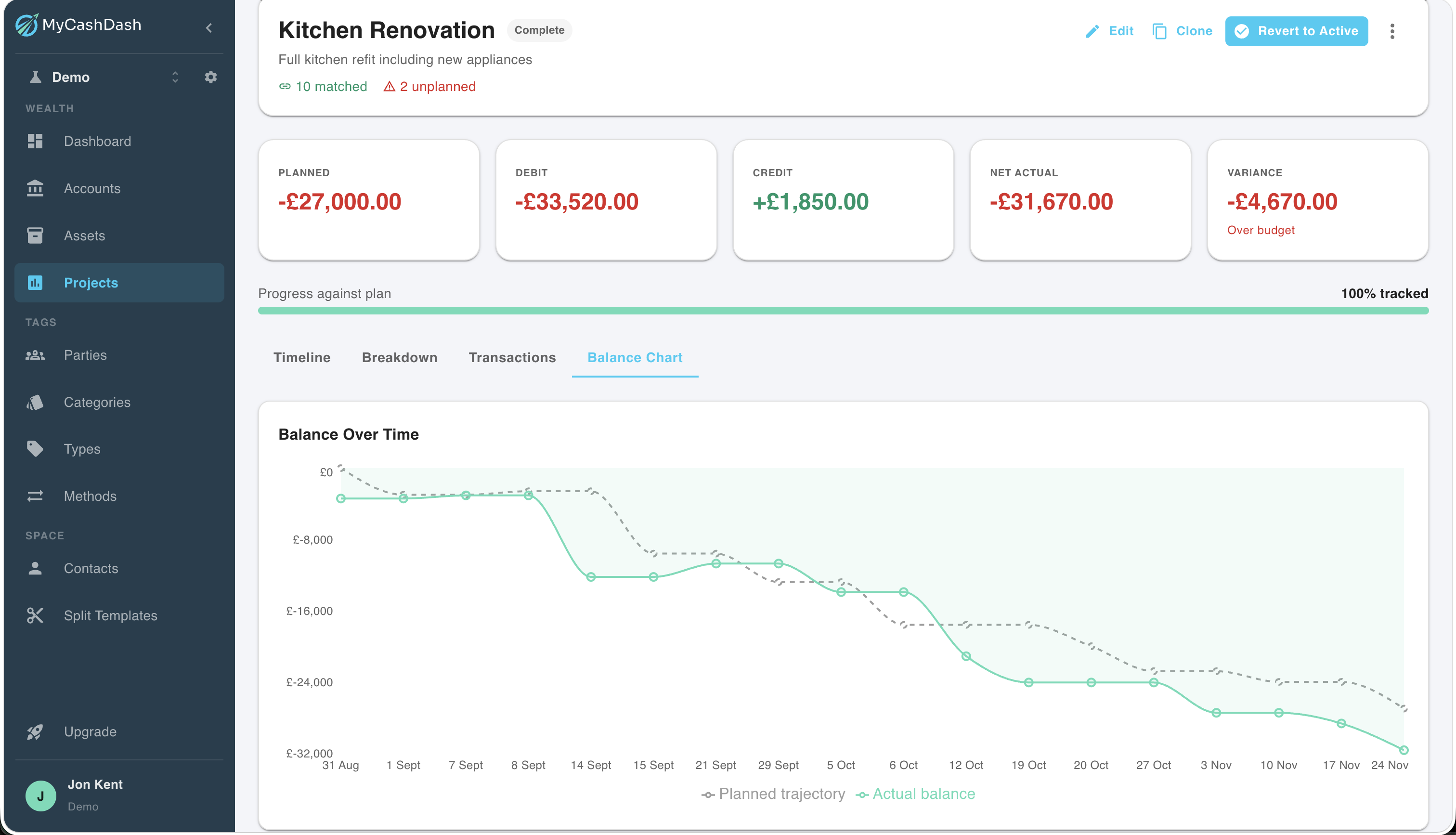 MyCashDash project page for a kitchen renovation showing the plan-vs-actual timeline with planned items as dashed markers and actual transactions as solid markers, plus a cumulative balance overlay