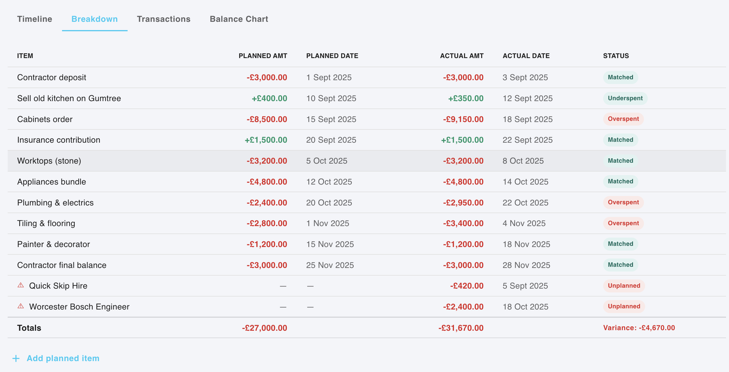 MyCashDash project plan showing a list of expected costs and income with amounts and dates for a kitchen renovation
