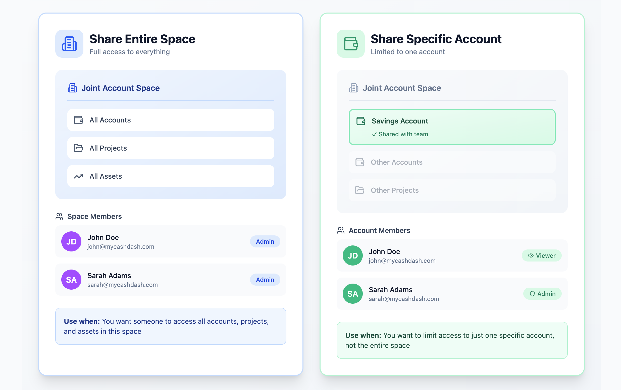 MyCashDash sharing controls showing whole-Space invites alongside per-account owner access with split percentages