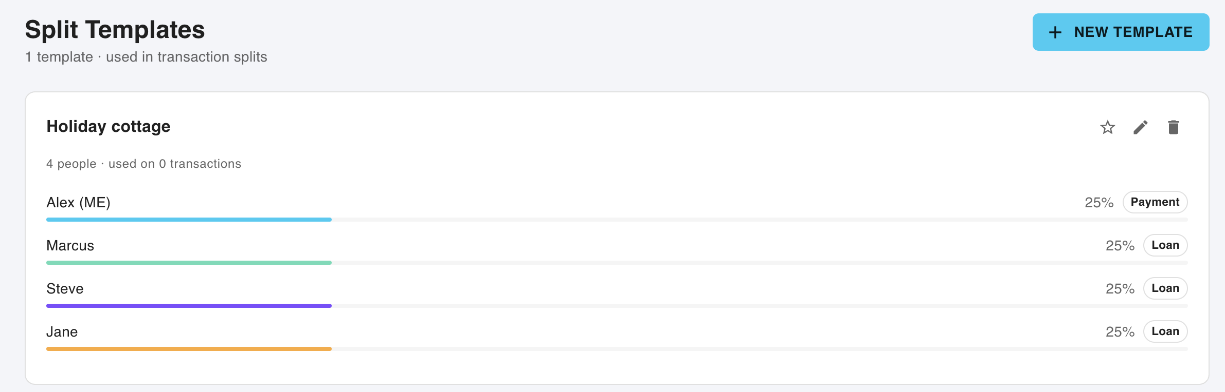 MyCashDash split templates list showing saved templates for joint groceries, holiday cottage, and dinner with friends
